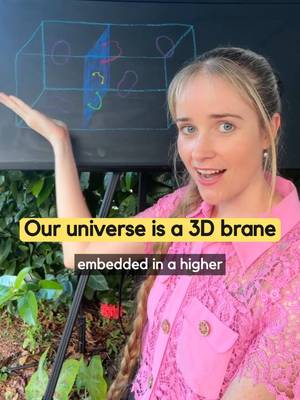 String theory explained in 2 minutes #4d #math #dimensions #stringtheory