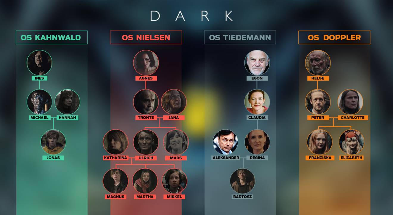 As famílias de Dark 