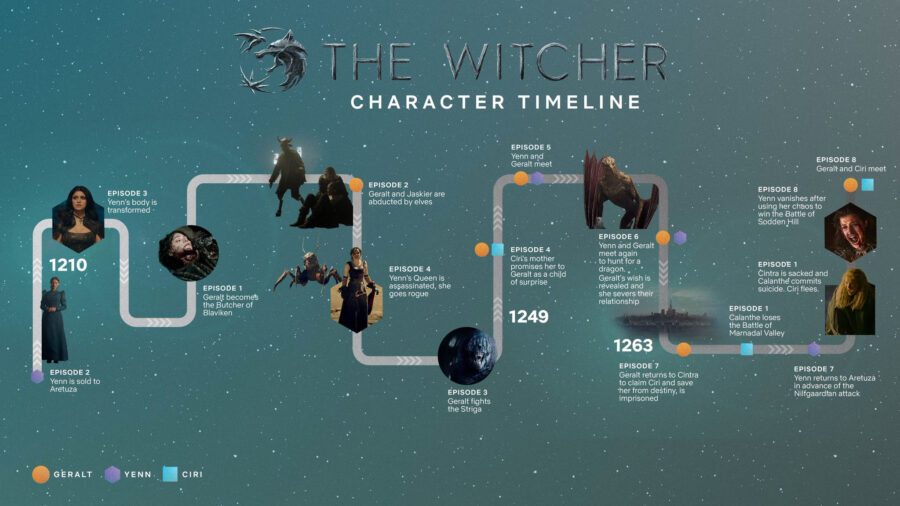 The Witcher Segunda temporada - Volta as gravações da serie é oficialmente anunciado 1