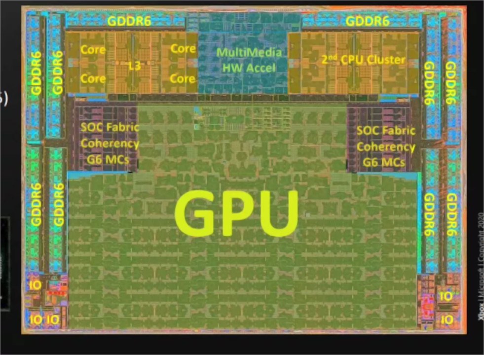 Mergulhe em profundidade na arquitetura AMD do Microsoft Xbox Series X nos Hot Chips 2020 1