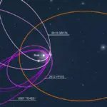 Astrônomos encontram evidências de um objeto enorme além da órbita de Netuno