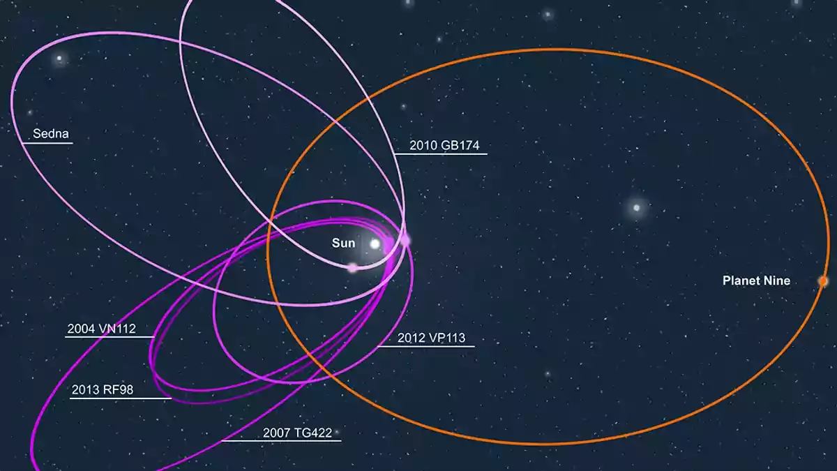 Astrônomos encontram evidências de um objeto enorme além da órbita de Netuno