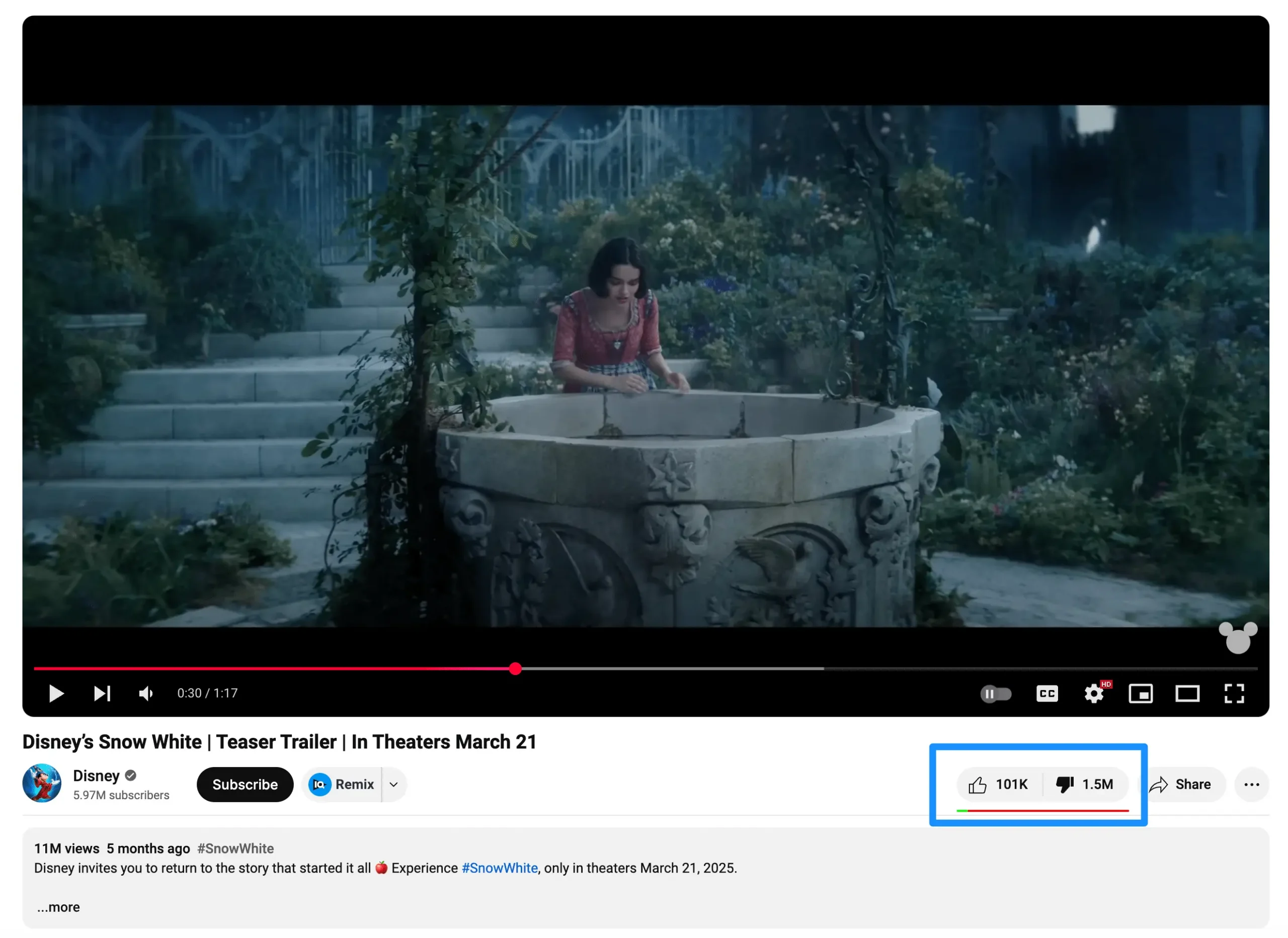 Índice de desaprovação do teaser trailer de Branca de Neve em 02/03/2025
