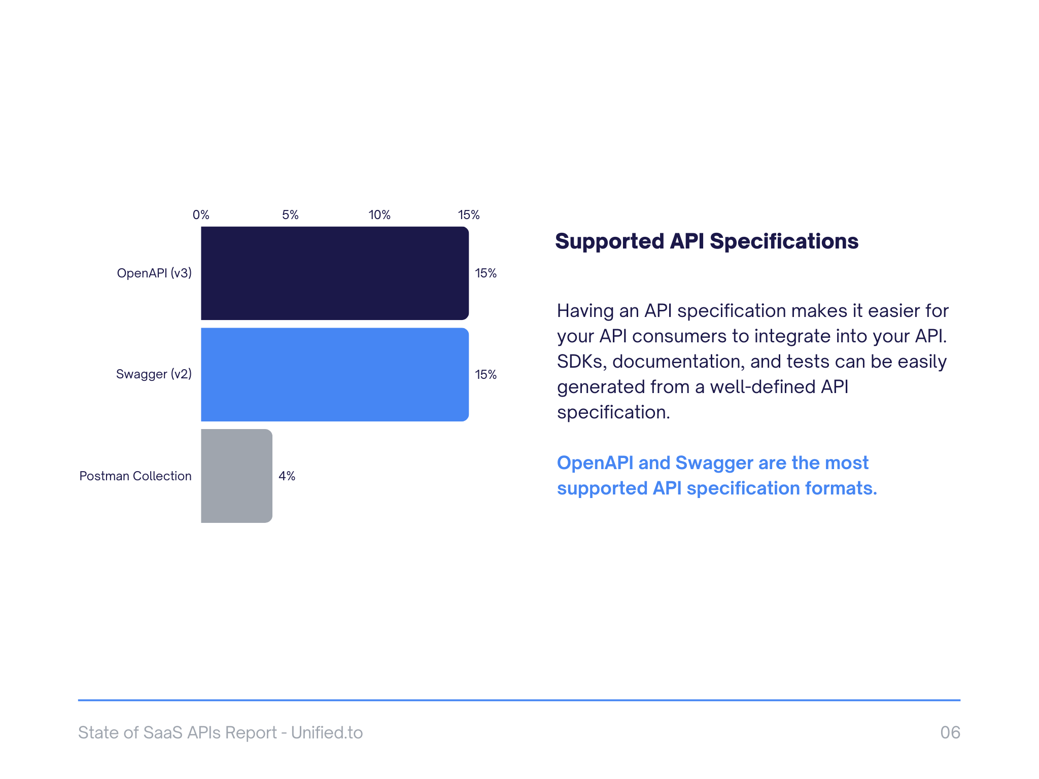 2024_State_of_SaaS_APIs_Report_-Unified.to-Excerpt%281%29.png