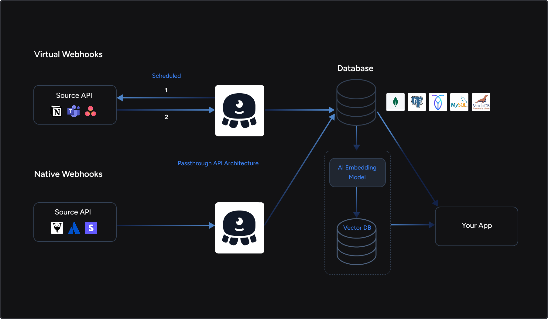 database_sync_diagram_%282%29.png