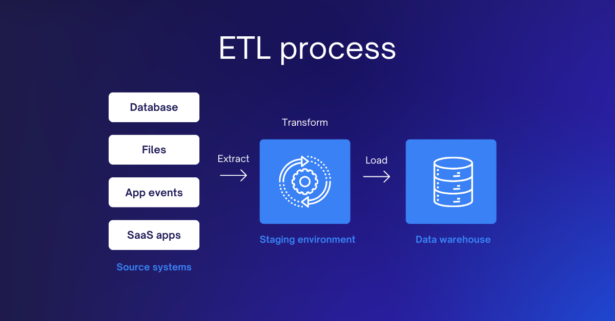 Unified.to_-_ETL_Process.png