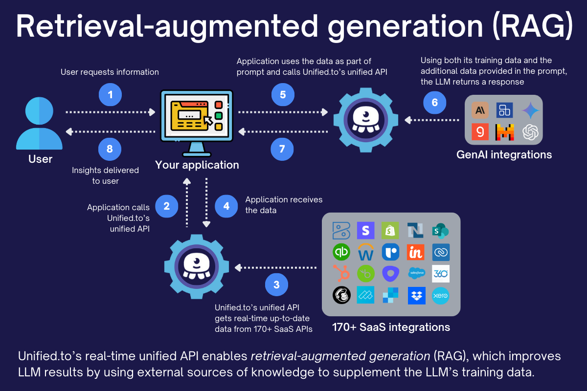 retrieval-augmented_generation.png