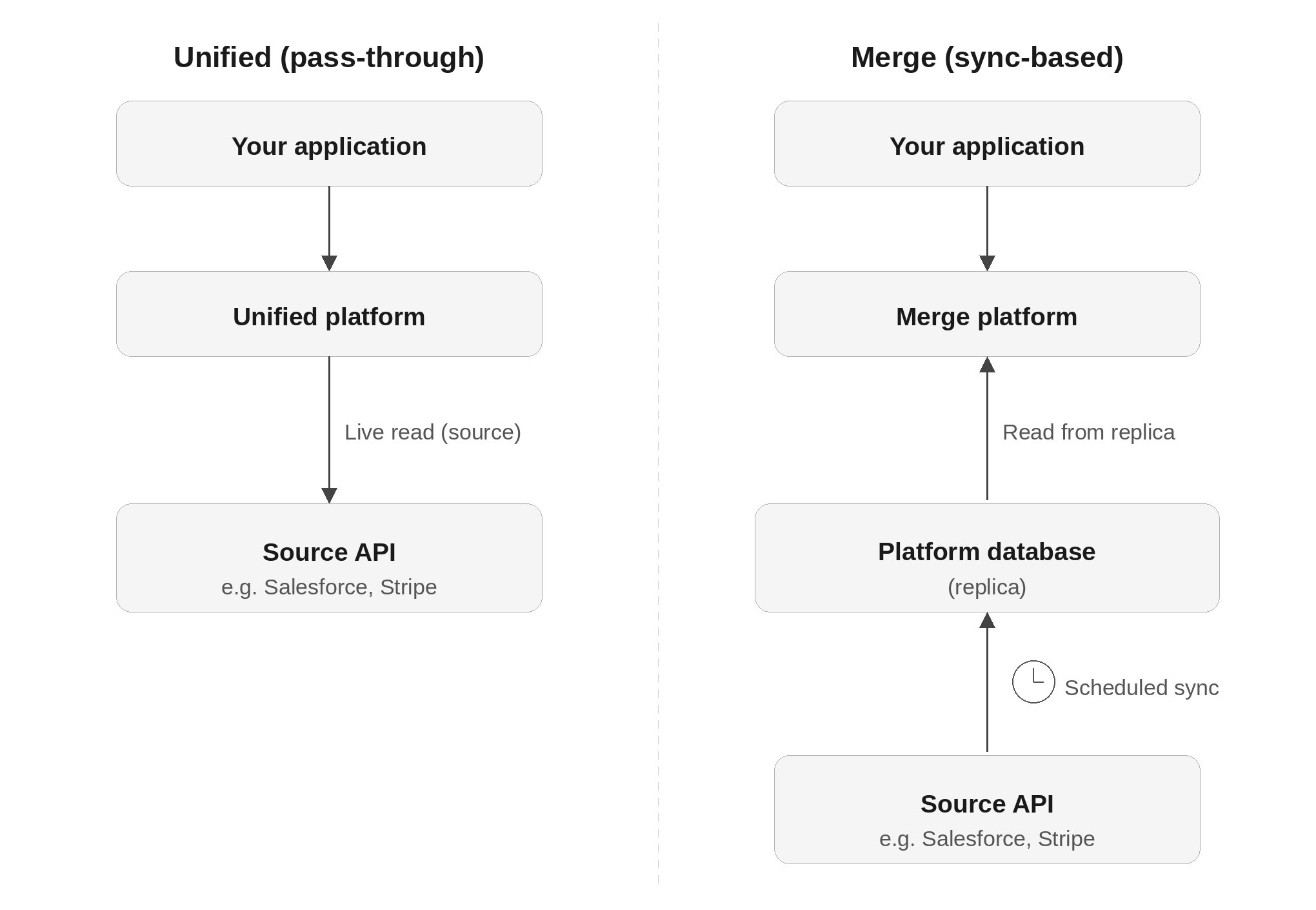 unified-vs-merge-architecture.png