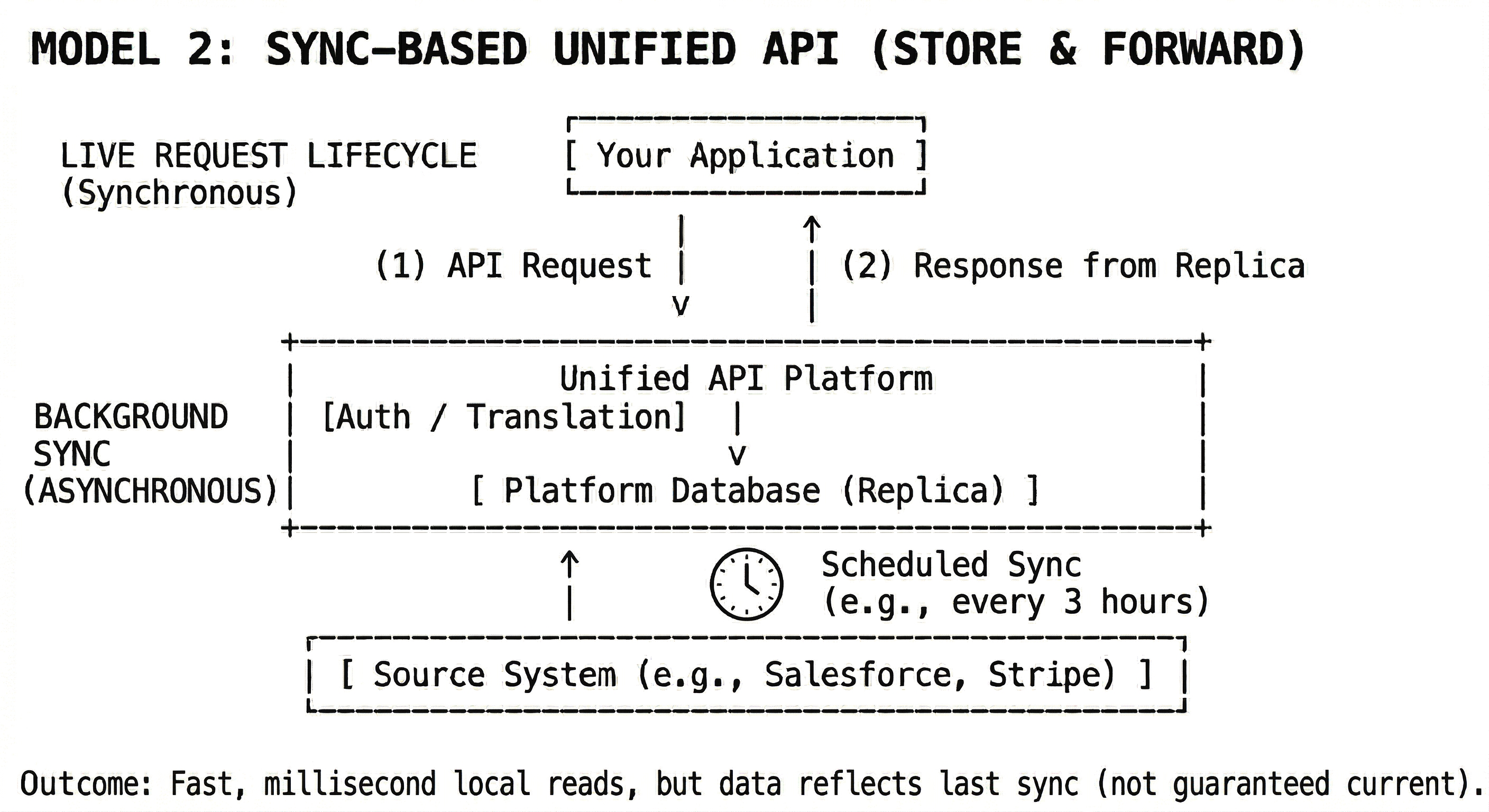 sync-based.png
