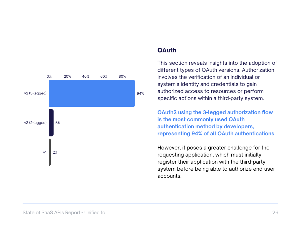 2024_State_of_SaaS_APIs_Report_-Unified.to%281%29.png