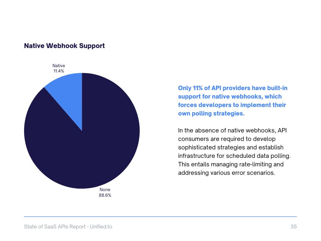 2024_State_of_SaaS_APIs_Report_-_Webhook_Support.png