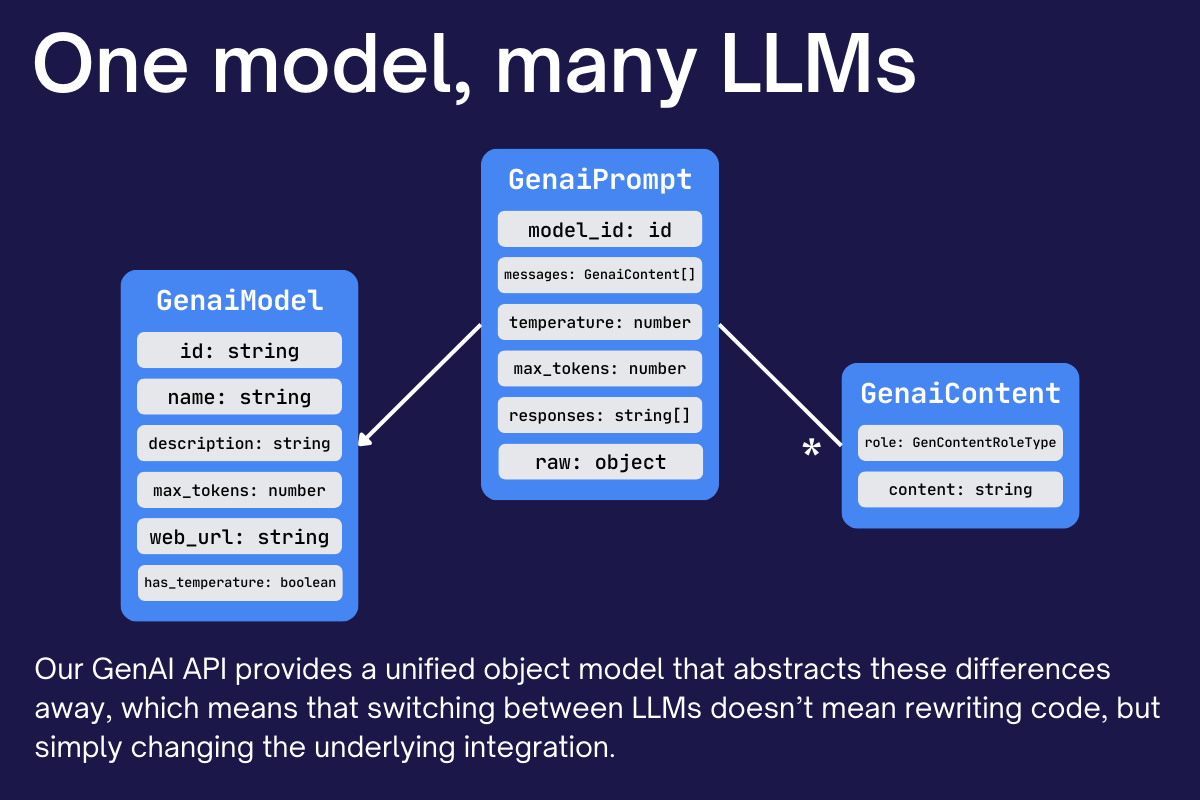 one_model_many_llms.png