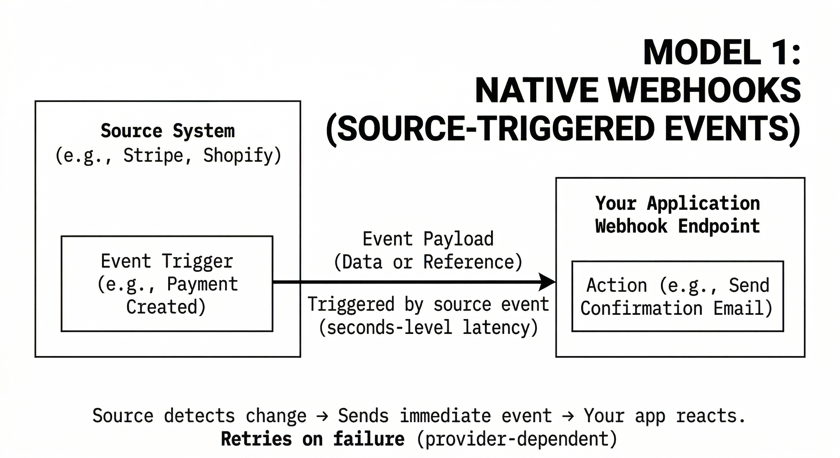 native_webhooks.png