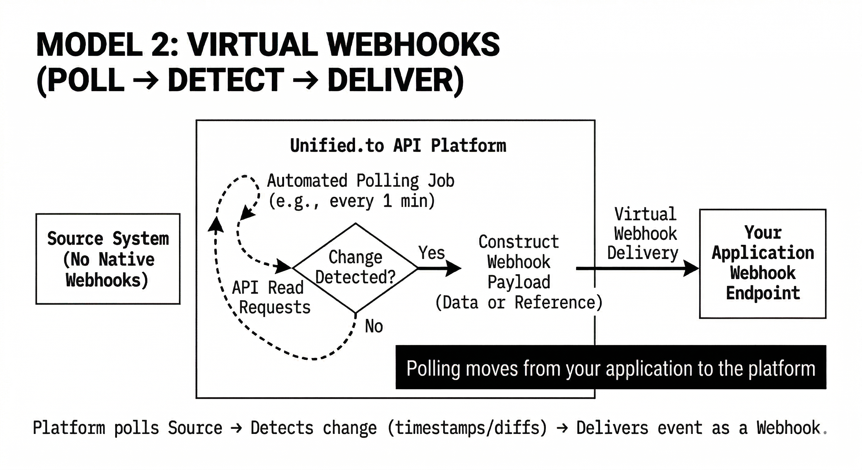 virtual_webhooks.png