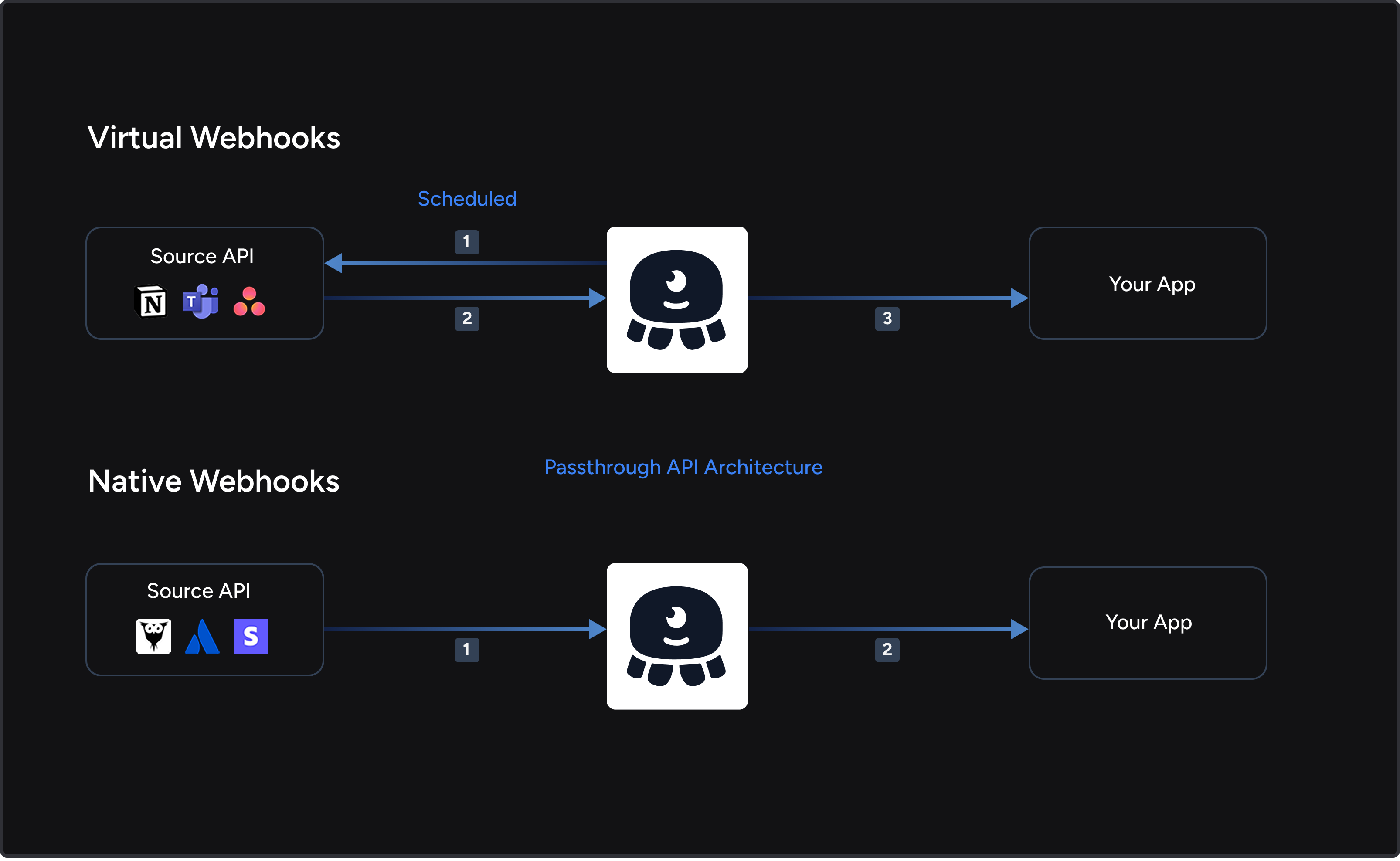 unlock_real_time_data_with_virtual_webhooks-0.png