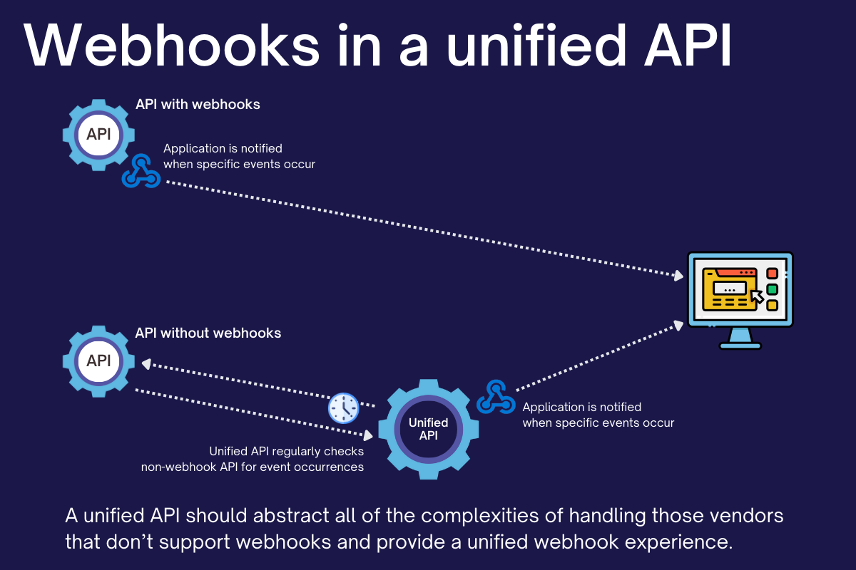 webhooks_in_a_unified_api.png