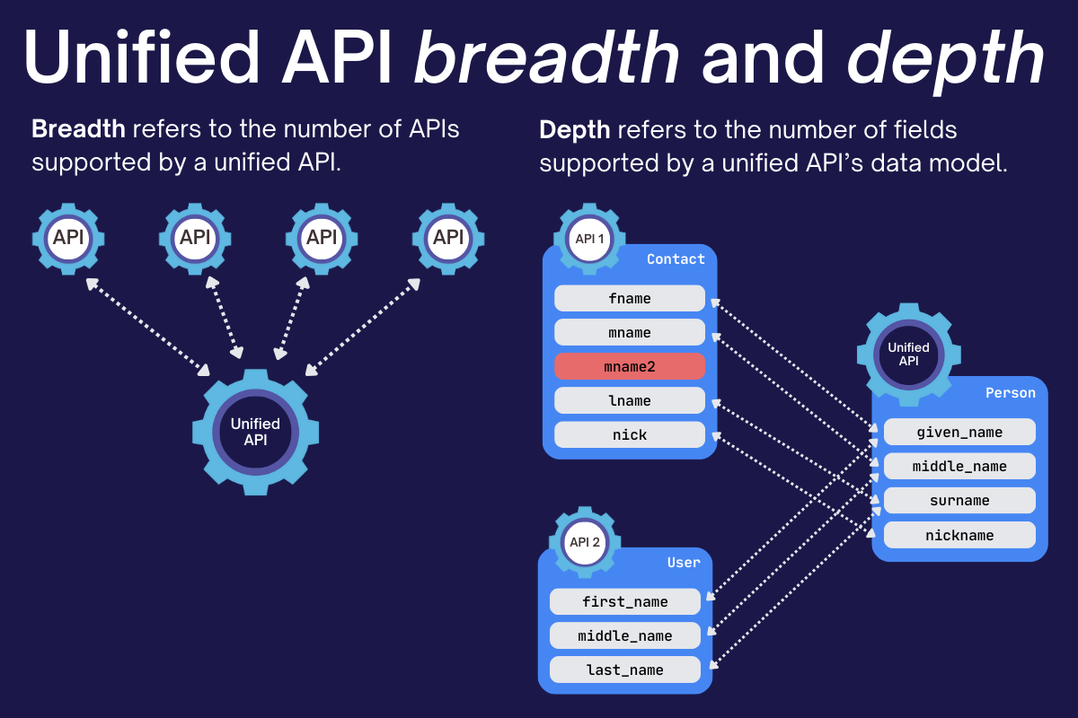 unified_api_depth_and_breadth.png