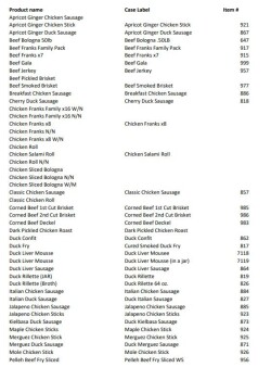 食品召回 Pelleh Poultry Corp RTE beef & poultry products - recalled due to Listeria The FSIS announced the re... 照片 #1