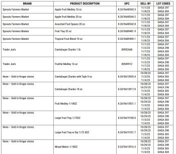 Food Recall Sprouts Farmers Market & Trader Joe’s Fruit cups & trays with cantaloupe Update - recalled due to Sa... photo #21