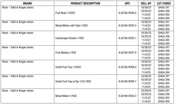 Food Recall Sprouts Farmers Market & Trader Joe’s Fruit cups & trays with cantaloupe Update - recalled due to Sa... photo #22