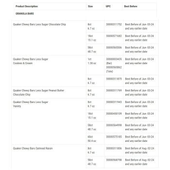 نذكر الطعام Quaker Granola Bars and Granola Cereals - recalled due to potential Salmonella contamination Update... صورة فوتوغرافية #4
