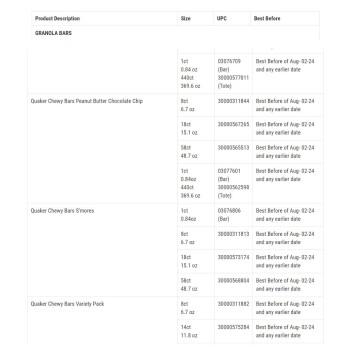 نذكر الطعام Quaker Granola Bars and Granola Cereals - recalled due to potential Salmonella contamination Update... صورة فوتوغرافية #5