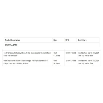 نذكر الطعام Quaker Granola Bars and Granola Cereals - recalled due to potential Salmonella contamination Update... صورة فوتوغرافية #9