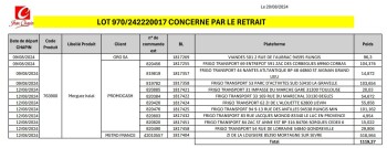Food Recall Jean Chapin Halal Merguez recalled due to Salmonella Jean Chapin, a French food company, has volunta... photo #2