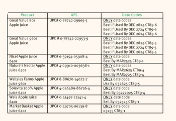 Food Recall Great Value Apple Juice - recalled due to elevated levels of inorganic arsenic Updated: September 9,... photo #2