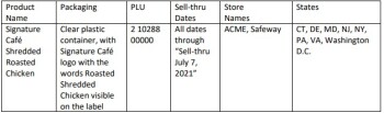 Food Recall Albertsons, Safeway and ACME containing chicken products - recalled due to listeria On July 4 and Ju... photo #1