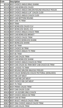 Food Recall Greater Omaha Raw Beef Products - recalled due to possible E. coli O157:H7 The FSIS announced the re... photo #2