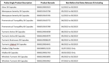 Retiro de alimentos Pukka Organic Food Supplements - recalled due to unauthorized Pesticide The FSAI announced the recal... foto #3
