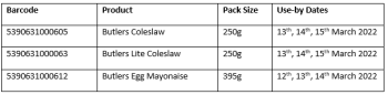 Food Recall Coleslaw and products containing Cabbages or Carrots - recalled due to Listeria The FSAI announced t... photo #1
