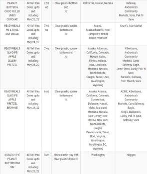 Retiro de alimentos Grocery store 'prepared snacks' containing peanut butter - recalled due to Salmonella Albertsons Com... foto #14