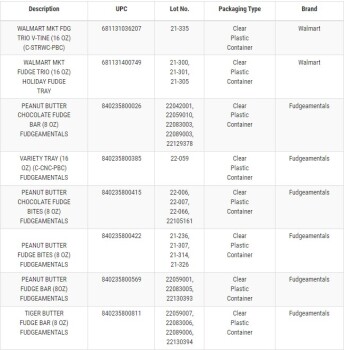 نذكر الطعام Walmart & Fudgeamentals Fudge - recalled due to Salmonella Fudgeamentals of Melville, New York is vo... صورة فوتوغرافية #4
