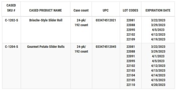 نذكر الطعام Piantedosi Dinner & sandwich rolls and bun products - recalled due to microbial contamination Piante... صورة فوتوغرافية #3