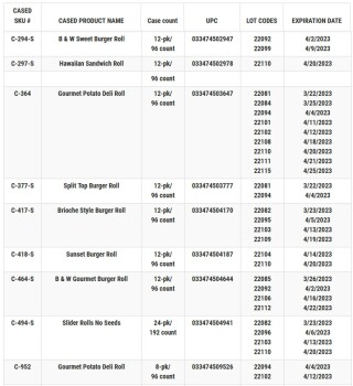 نذكر الطعام Piantedosi Dinner & sandwich rolls and bun products - recalled due to microbial contamination Piante... صورة فوتوغرافية #2