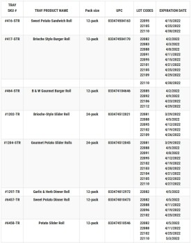 نذكر الطعام Piantedosi Dinner & sandwich rolls and bun products - recalled due to microbial contamination Piante... صورة فوتوغرافية #4
