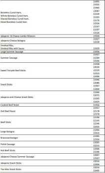 Food Recall Behrmann Meat & Processing R-T-E meat products - recalled due to Listeria The FSIS announced the rec... photo #3