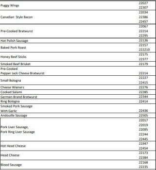 Food Recall Behrmann Meat & Processing R-T-E meat products - recalled due to Listeria The FSIS announced the rec... photo #4