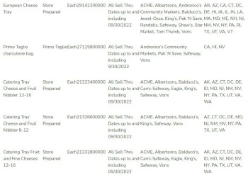 食品召回 Albertsons prepared products with Brie & Camembert cheeses - recalled due to Listeria Albertsons Com... 照片 #7