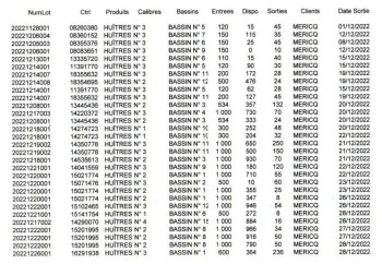 Food Recall Gaec Mistral Oysters of Bouzigues - recalled due to Norovirus Rappel Conso announced the recall of G... photo #2