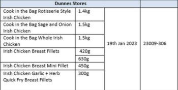 Food Recall Western Brand raw chicken products - recalled due to the presence of Salmonella The FSAI announced t... Foto #2