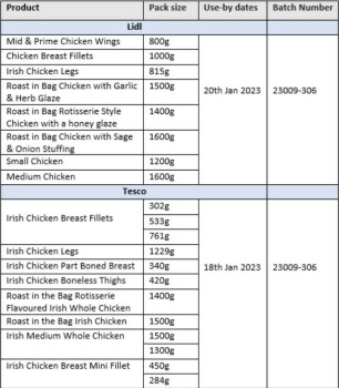 Food Recall Western Brand raw chicken products - recalled due to the presence of Salmonella The FSAI announced t... Foto #3