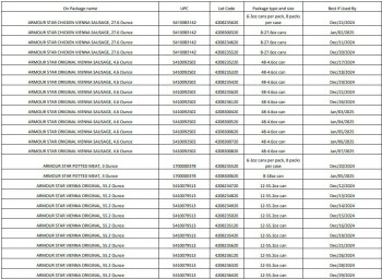 食品召回 Conagra Brands, Inc canned meat and poultry products - recalled due to possible packaging defect The... 照片 #3