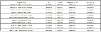 食品召回 Conagra Brands, Inc canned meat and poultry products - recalled due to possible packaging defect The... 照片 #5