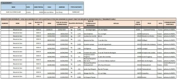 Reclame de Alimentos Sans Marque Meule de Sion Jeune cheese - recalled due to Listeria RappelConso issued a recall of San... foto #2