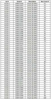 Food Recall Elkhorn Valley Pride Angus Beef Chucks - recalled due to possible E. coli O103 The FSIS announced th... photo #2