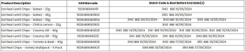 Food Recall Warp Snacks Lentil Bites and Chips products - recalled due to undeclared gluten Warp Snacks is recal... photo #2