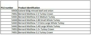 نذكر الطعام Frozen food of animal origin sold in Iceland Ireland stores - recalled due to inadequate evidence of... صورة فوتوغرافية #6
